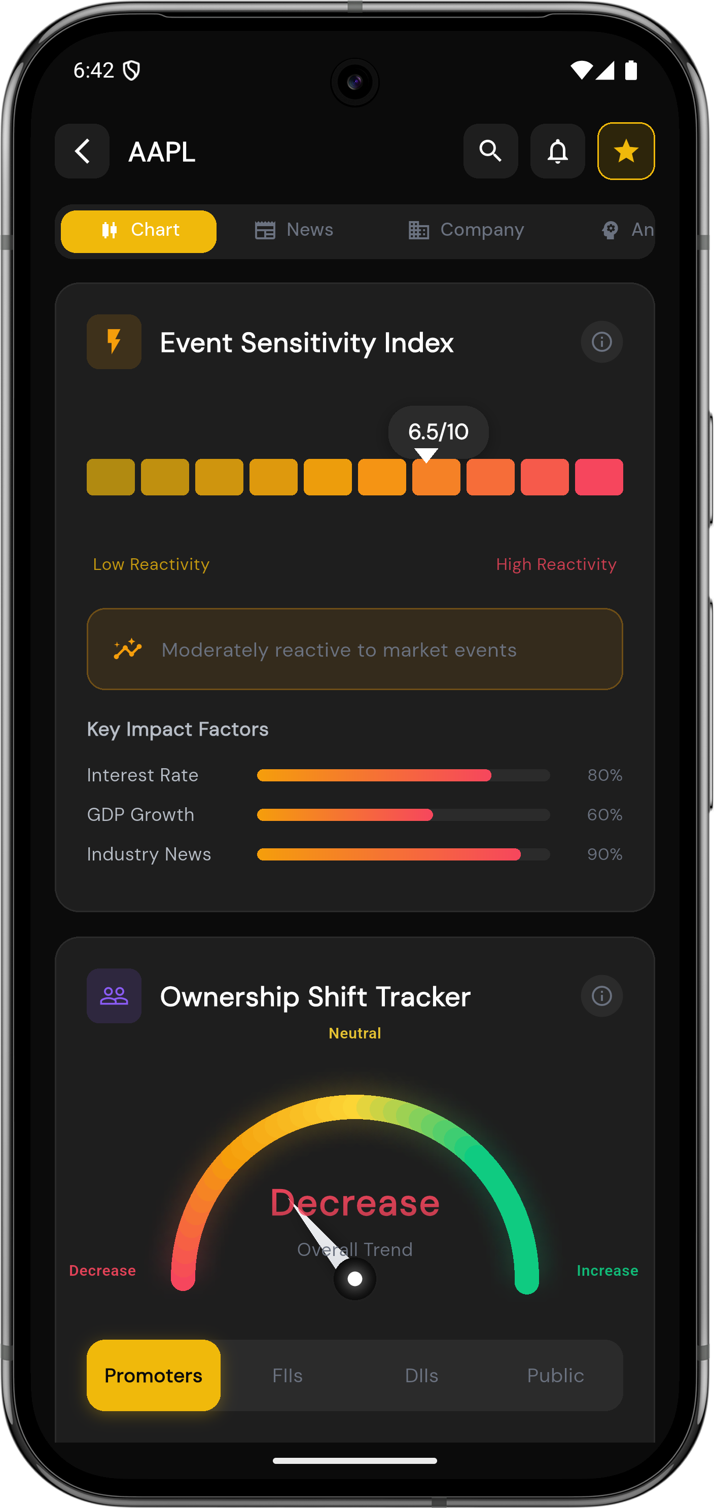 Marketdesk AI FII DII institutional investor flow dashboard