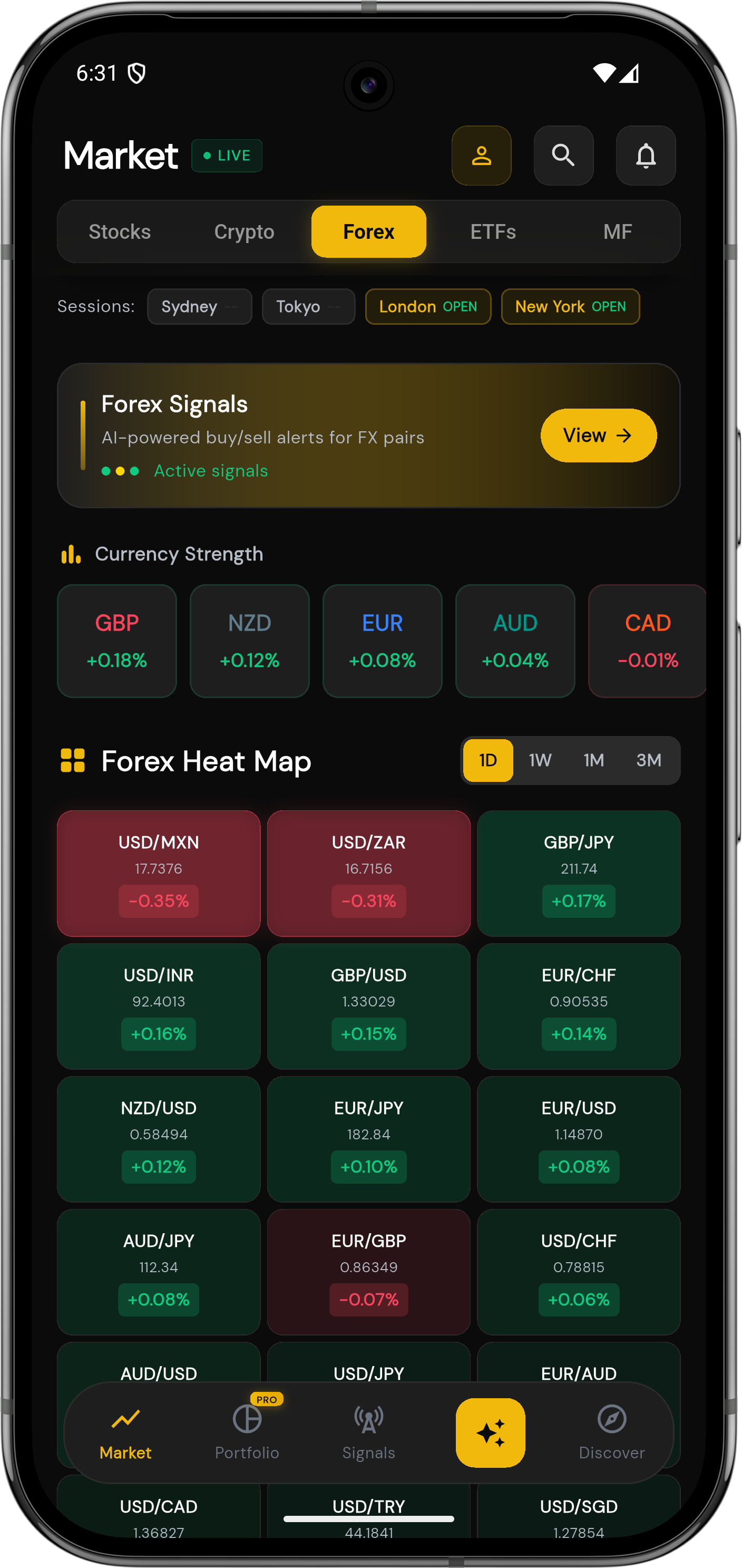 Marketdesk AI forex heatmap with currency strength and session indicators