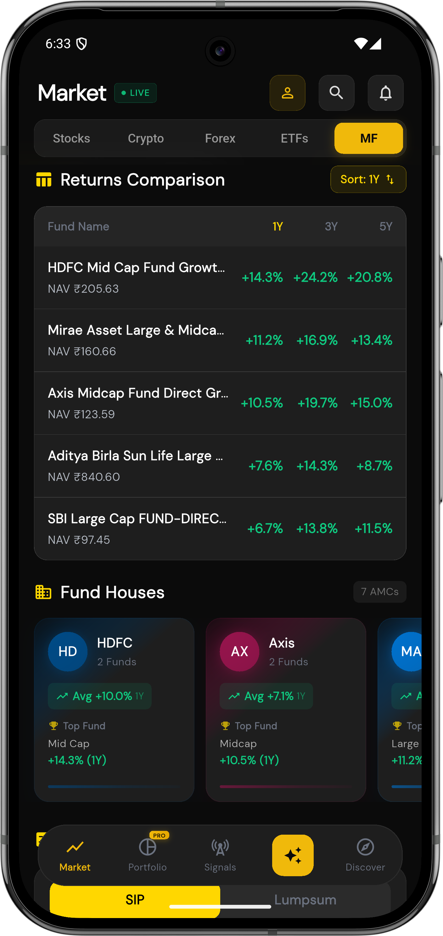 Marketdesk AI mutual fund analytics with returns comparison